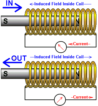 actuators_solonoid_magnetic_field.gif