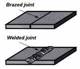 Brazing vs Welding