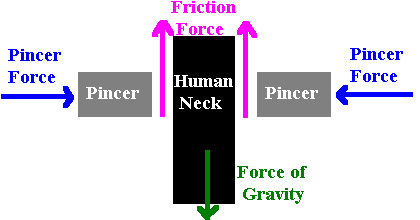Robot Pincers Friction