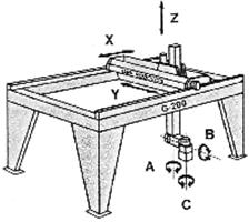 Robot Arm WorkSpace