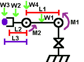 Robot Arm Torque and Force Analysis