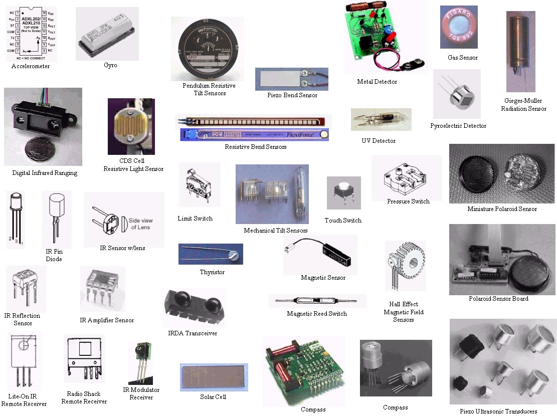 Different sensors in robotics