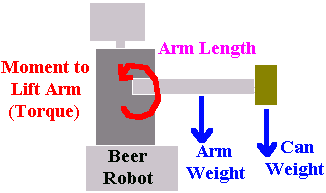 Robot Beer Arm