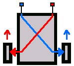 Split Brain Robot Control